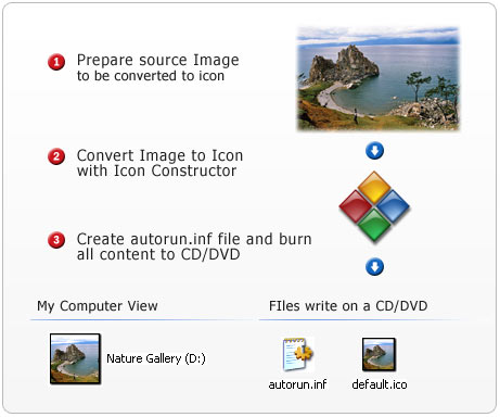Создание приложения компакт-дисков с поддержкой автозапуска - Win32 apps | Microsoft Learn